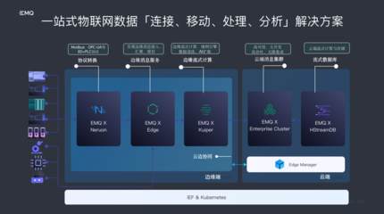 EMQ亮相服貿(mào)會 夯實IoT數(shù)字底座，加速邁向工業(yè)4.0時代的數(shù)據(jù)引擎