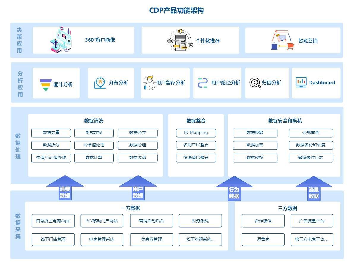 架構(gòu)之美 按圖索驥，快速做好架構(gòu)圖