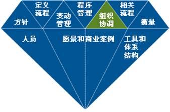 數(shù)據(jù)治理成信息技術咨詢服務核心焦點