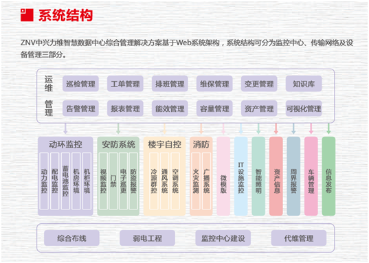 智慧安防網(wǎng)中的數(shù)據(jù)革命 高效處理與價值挖掘
